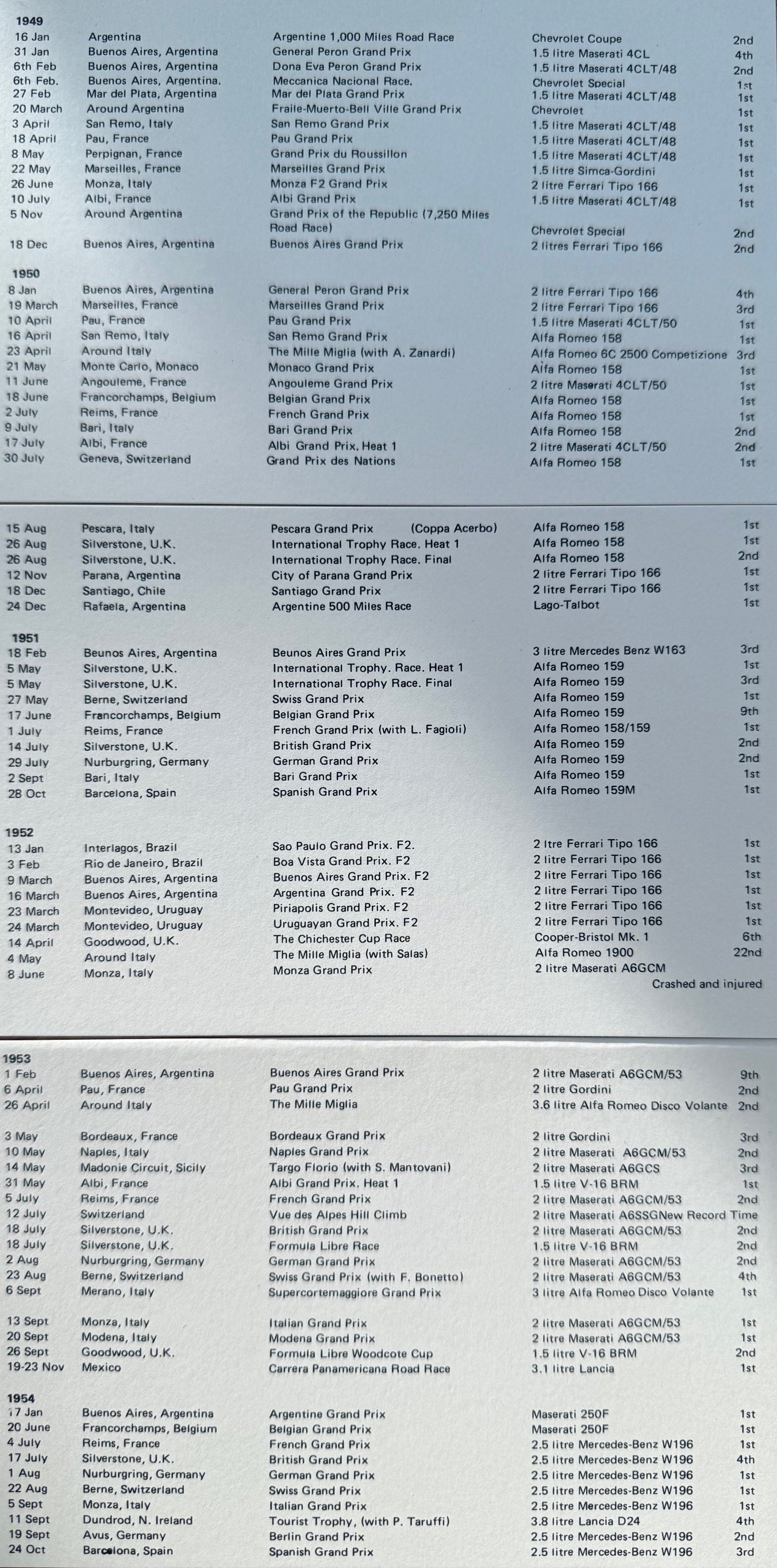 Juan Manuel Fangio, F1 Legend, Hand Signed First Day Cover Photo Presentation & COA